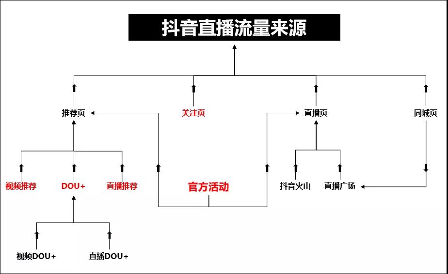 六安电缆电线发票 方法论丨如何通过“内容”和“投放”为你的直播间引流